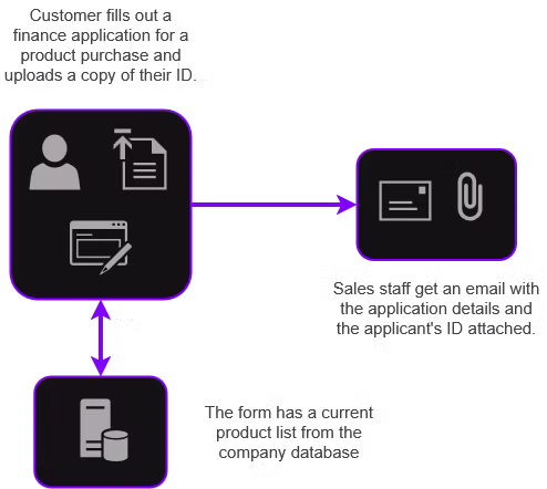 FlexiForms workflow preview 2